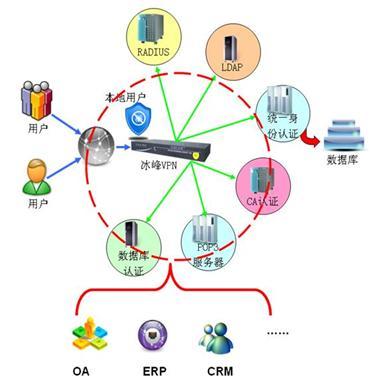冰峰網絡解決方案 特色技術驅動網絡開發(fā)新未來