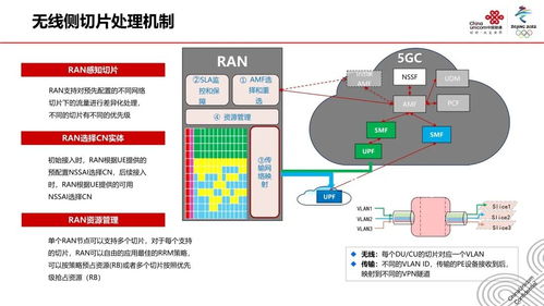 5G網絡切片技術 原理、應用與發展展望
