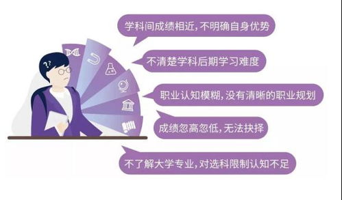 新高考改革下的智慧選擇 星火慧選科如何以網(wǎng)絡(luò)技術(shù)助力科學(xué)決策