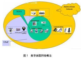 數字家庭網絡技術與發展的全景圖景