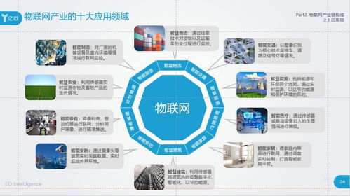 物聯(lián)網(wǎng)可應(yīng)用于十大行業(yè)嘛