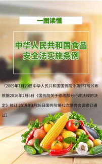 《食品安全法實施條例》12月起實施 保健食品迎來史上最強“緊箍咒”