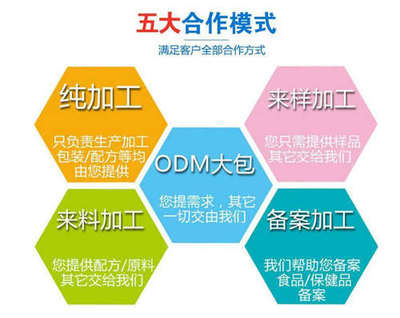 保健食品代加工項目 抓住大健康產業的掘金機遇
